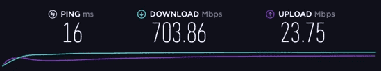 Eero 6 Plus Speed Test