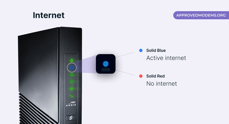 Internet Light on ARRIS Modem
