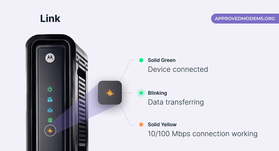Link Light on ARRIS Modem