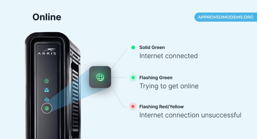Online Light on ARRIS Modem
