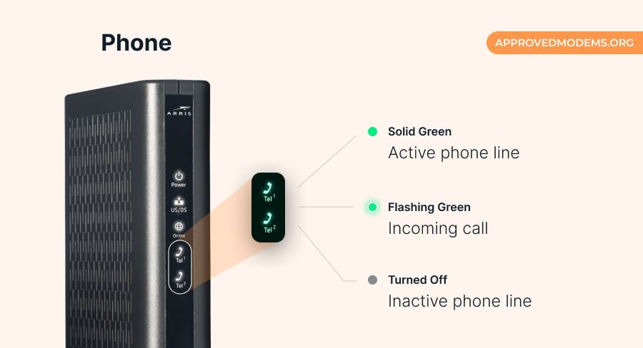 Phone Light on ARRIS Modem
