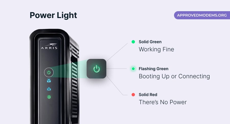 Power Light on ARRIS Modem