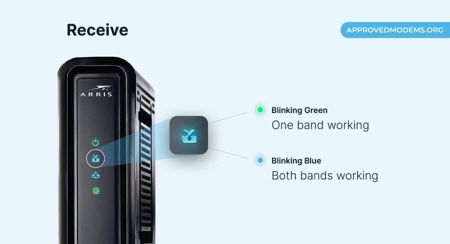 Receive Light on ARRIS Modem