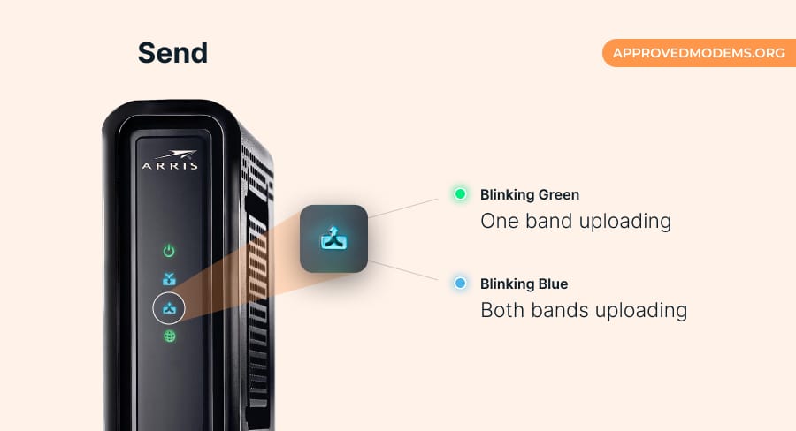 Send Light on ARRIS Modem