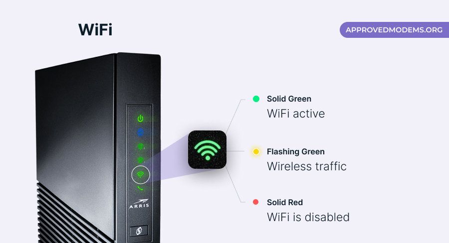 WiFi Light on ARRIS Modem