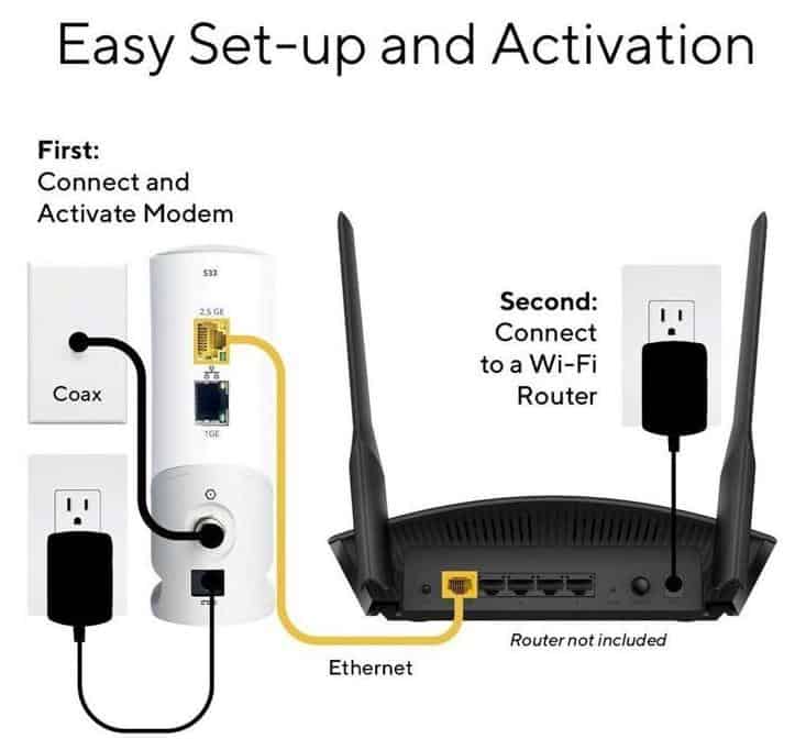 Arris S33 Setup and Activation