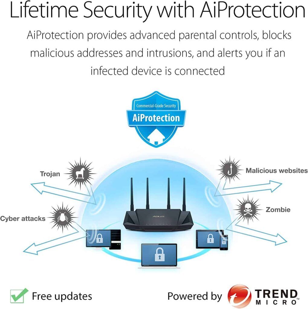 Asus RT-AX58U Security