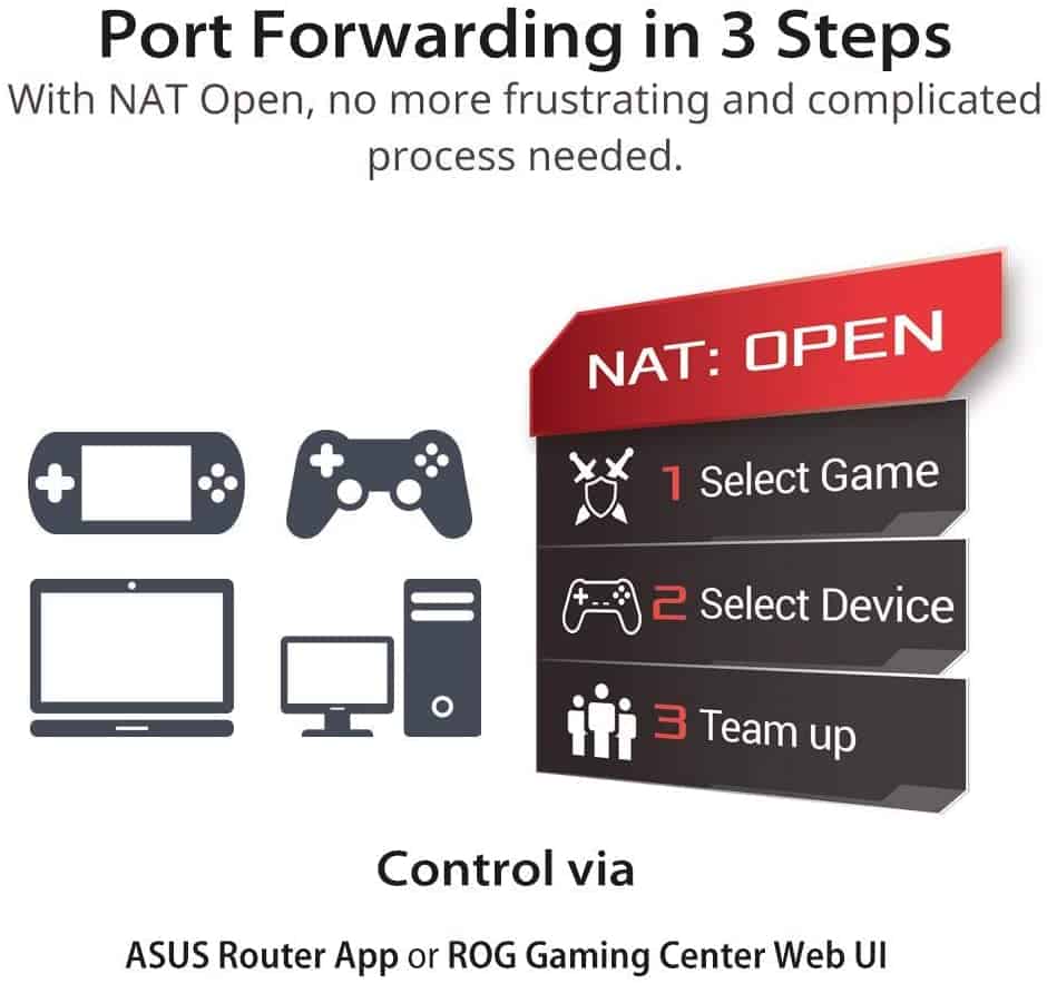 ASUS ROG Rapture GT-AC2900 Gaming Feature