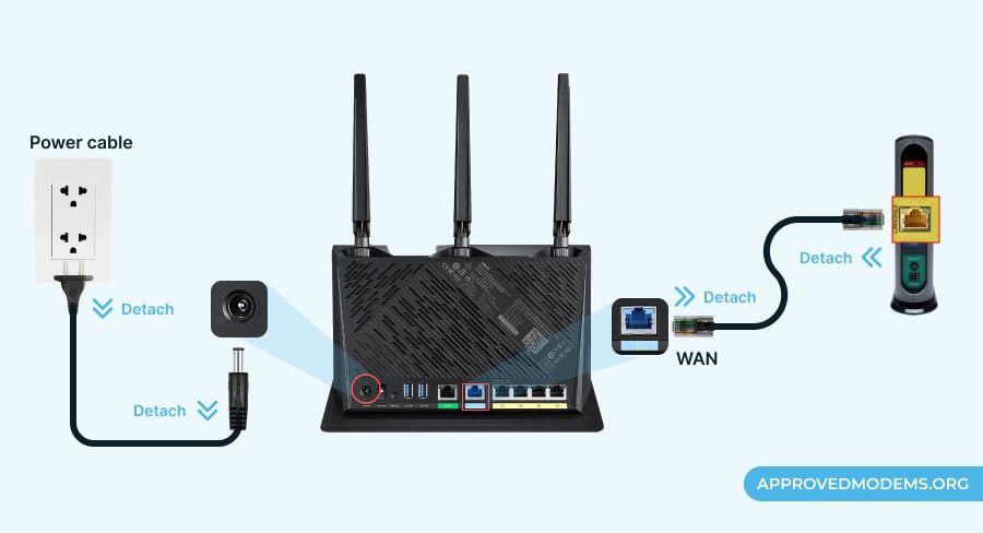ASUS Router Power Cycle