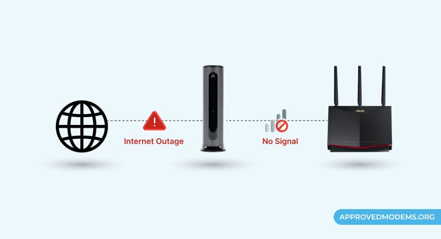 Check for Internet Outage