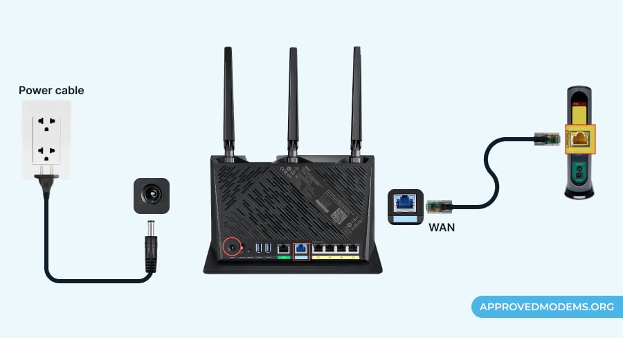Check loose cables of ASUS router