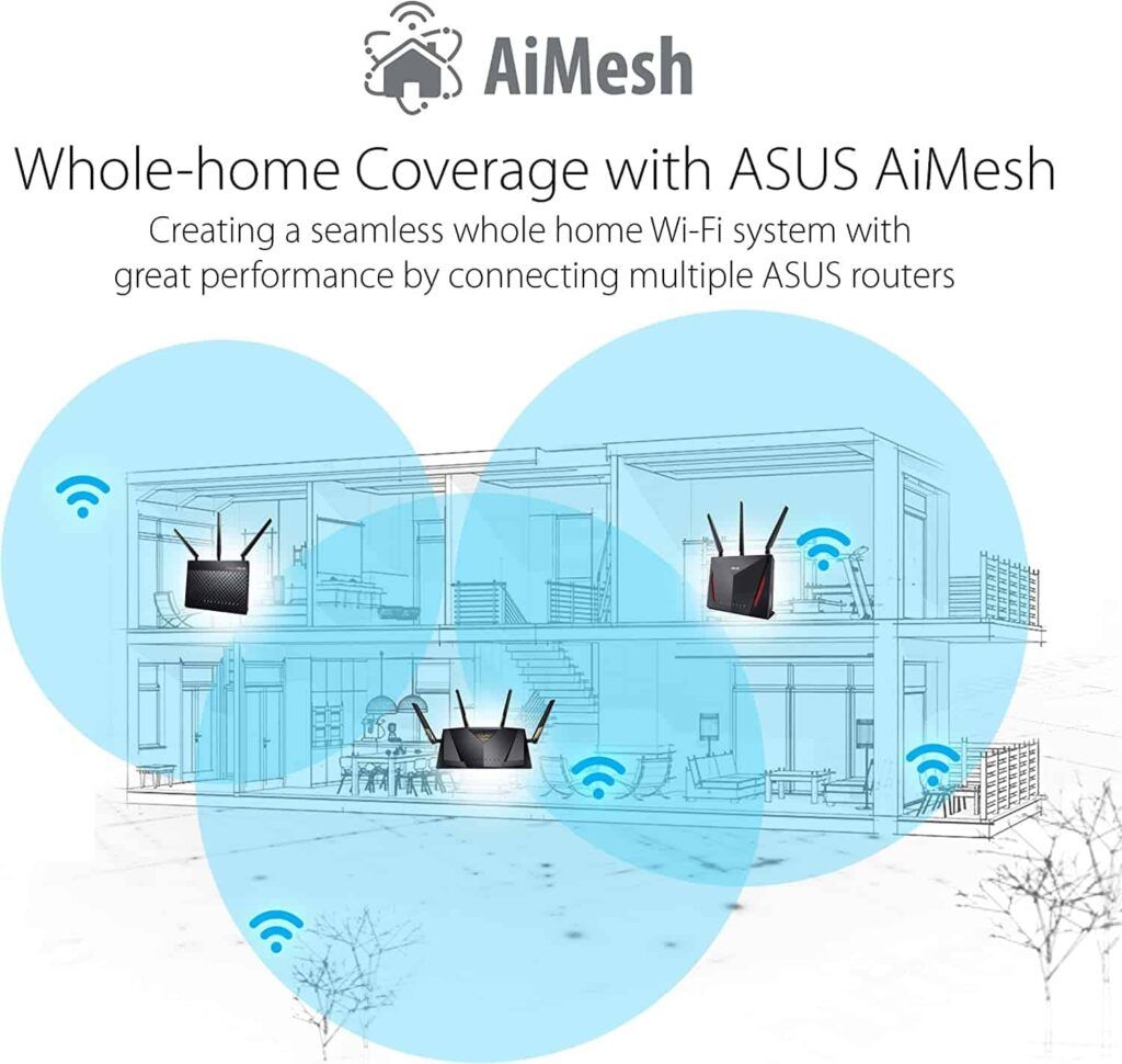 ASUS RT-AX88U Coverage