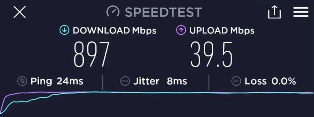 ASUS RT-AX88U Speed Test