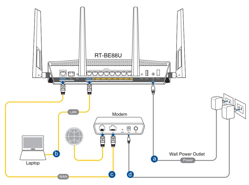 diagram of ASUS router setup
