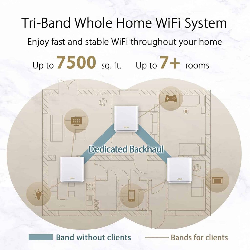 ASUS ZenWiFi XT8 Wifi Coverage and device capacity