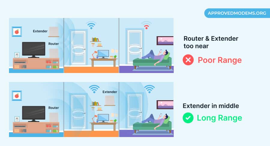 Relocate ATT Extender
