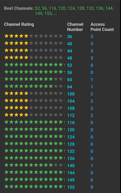 Click on the channel rating on the left menu