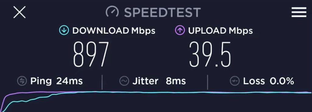 Netgear CM1100 Speed Test