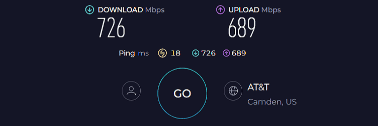 Synology MR2200ac Speed Test