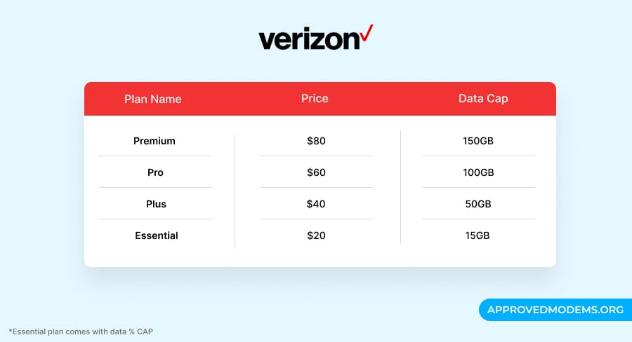 Verizon Hotspot Plans