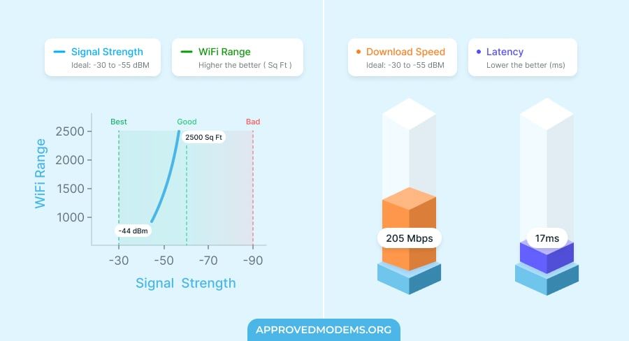 Performance of TP-Link RE550