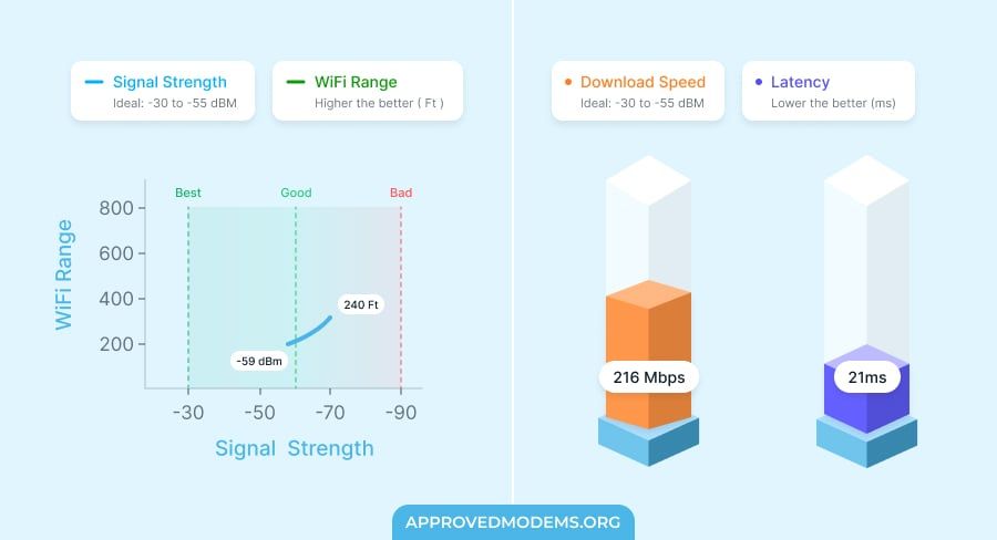 TODAAIR TD-MRT20 Performance