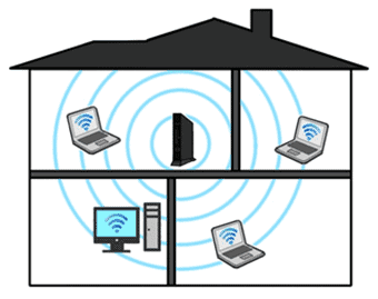 Choose a central location