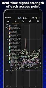 WiFi Analyzer2