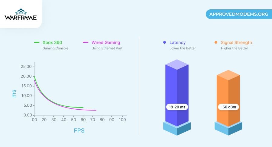 Linksys RE7350-AMZ Gaming Performance