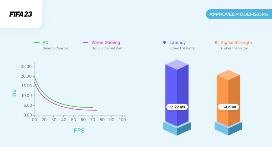 Netgear EAX15 Gaming Performance