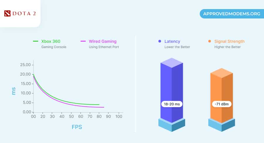 WAVLINK Aerial HD6 Gaming Performance