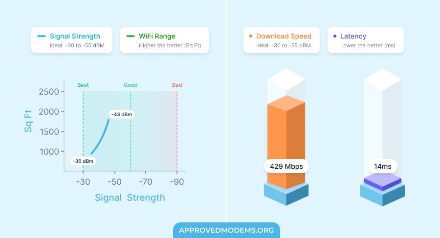 ASUS RP-AX56 Performance