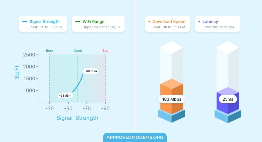 Netgear EX6250 Extender's Performance