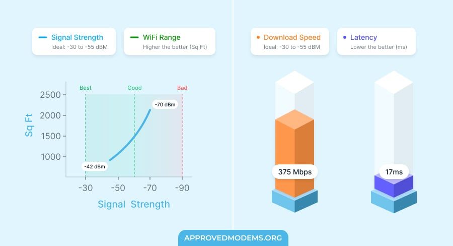 Performance of Linksys RE7350-AMZ