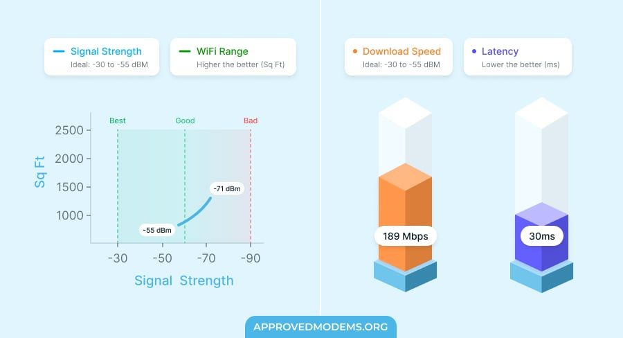 TP Link RE500X Performance Tests with Spectrum