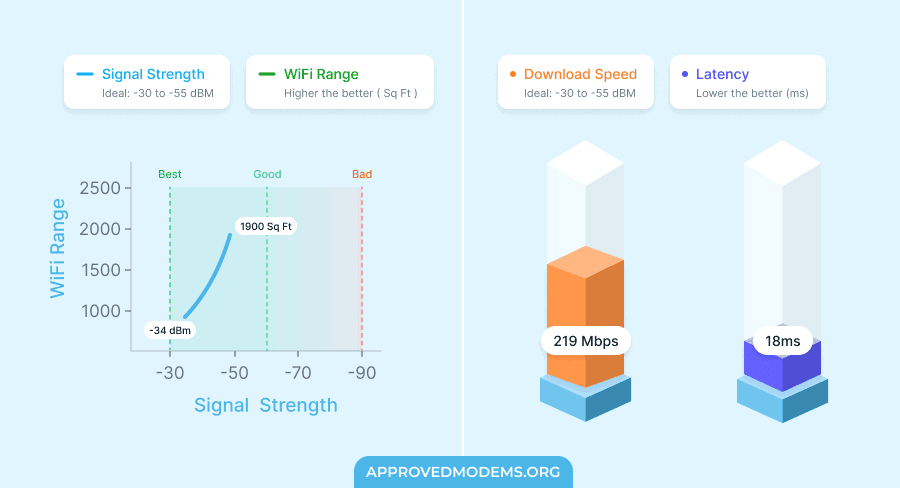 ASUS RP-AX58 Performance