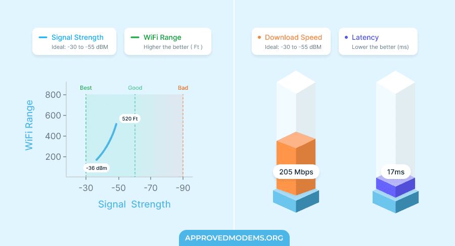 Performance of WAVLINK WN573HX1-US
