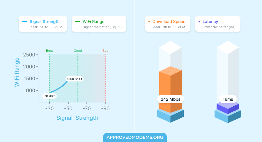TP-Link RE715X with Verizon FiOS