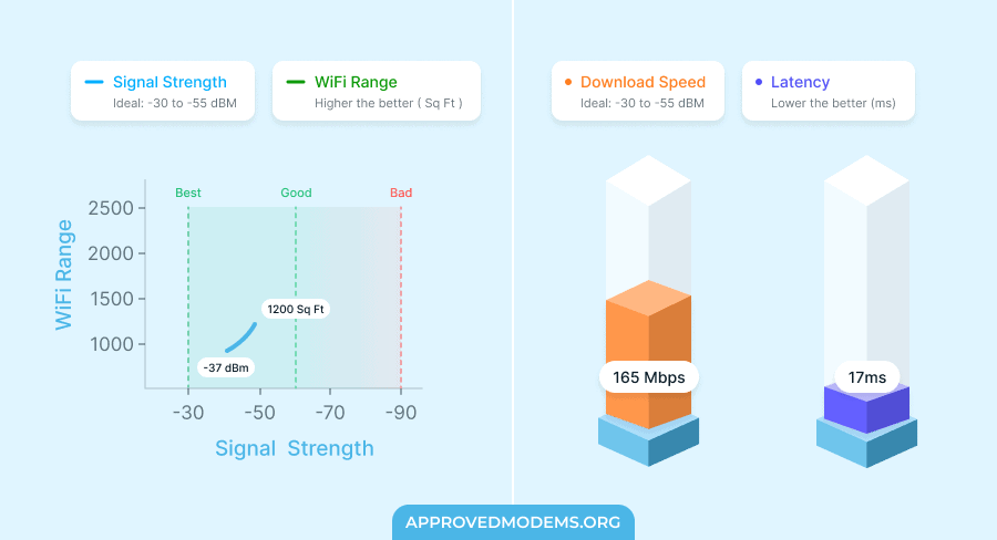 Testing Netgear EX5000 on FiOS connection