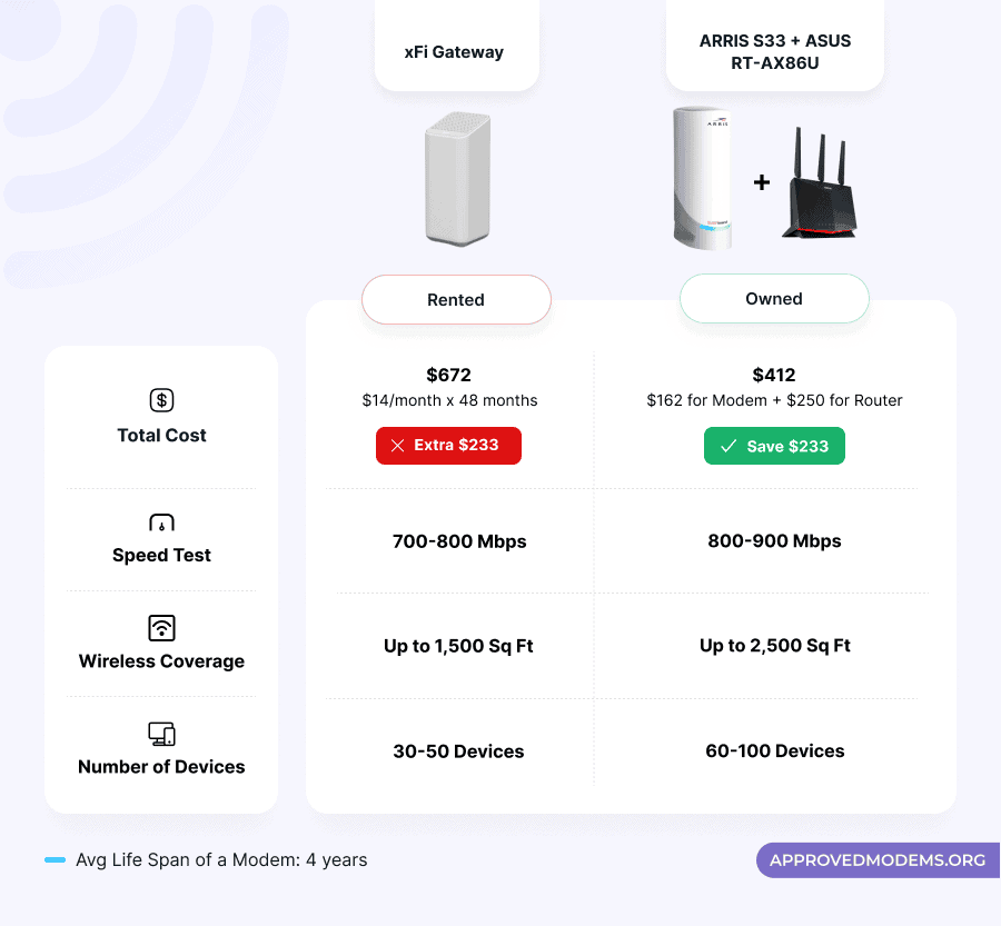 Replacing Xfinity Gateway with ARRIS S33