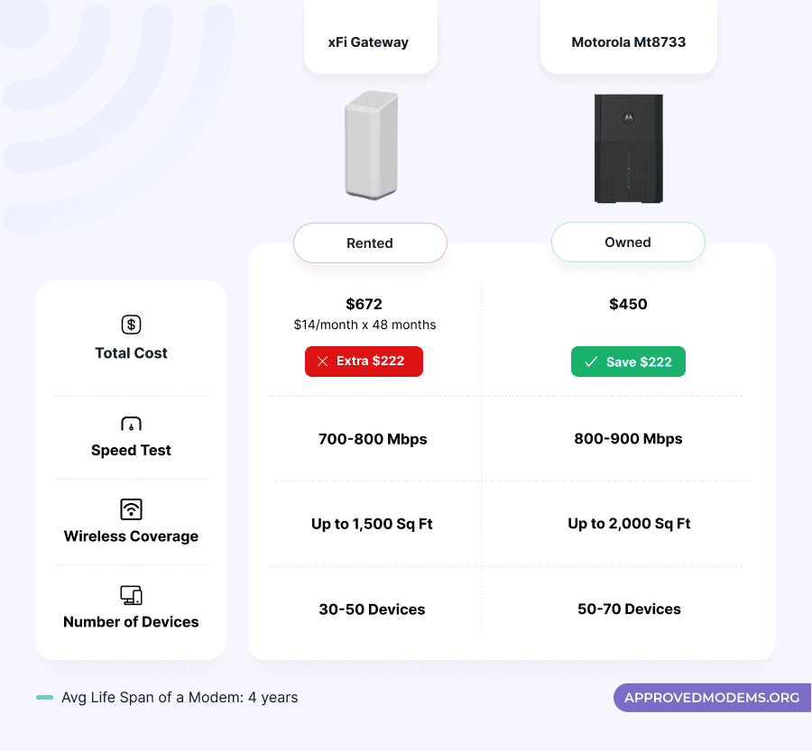 Using Motorola MT8733 on Xfinity