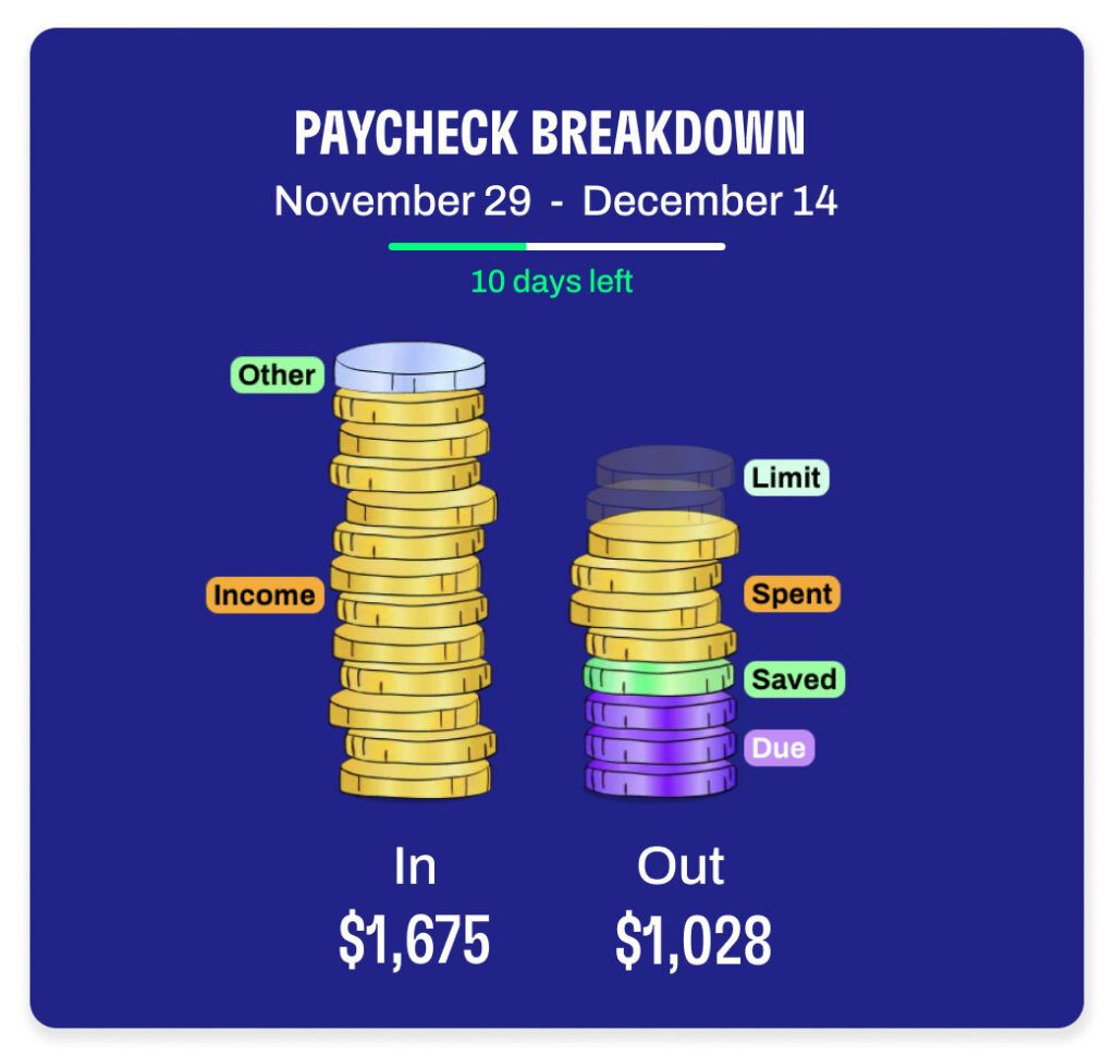 illustration of Cleo budgeting tools