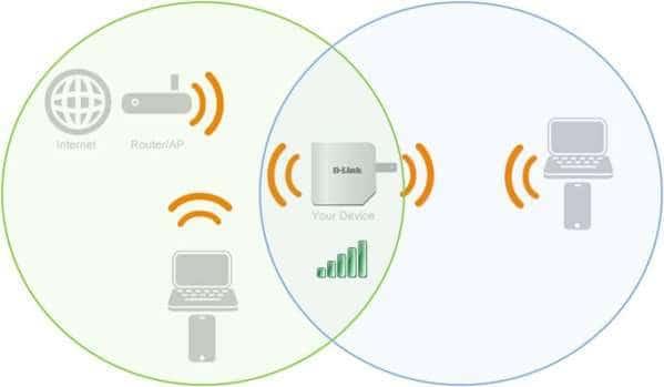 Re-Locate the Range Extender If Needed