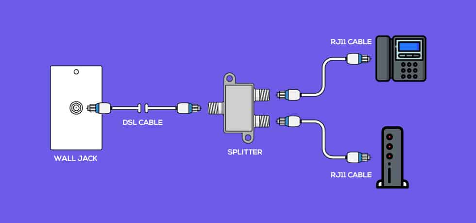 Connecting Phone to the DSL Modem