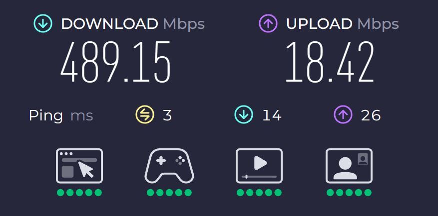 screenshot of internet speed test, 489 Mbps download