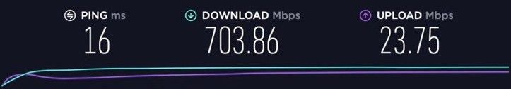 Eero 6 Plus Gigabit Speed Test