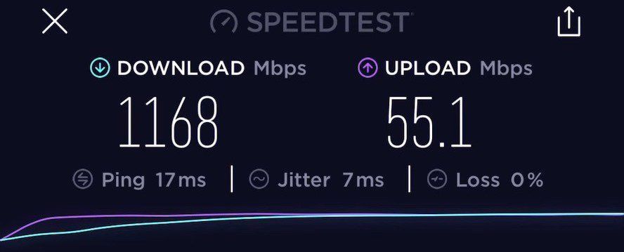 Eero Pro 6E Speed Test
