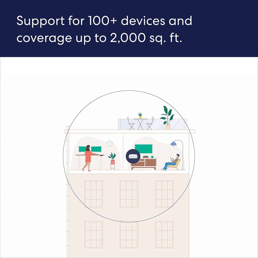 WiFi Coverage of Amazon Eero Pro 6E