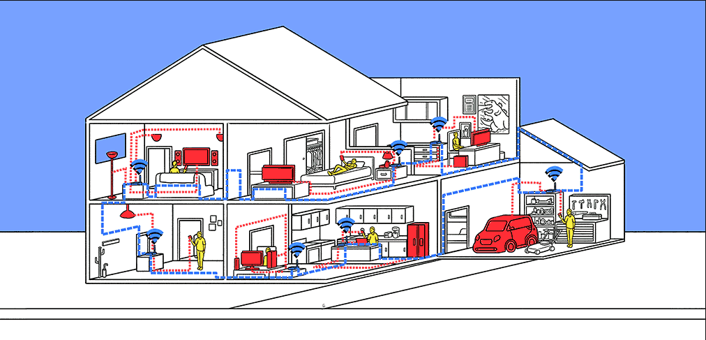 Establish a Mesh Network