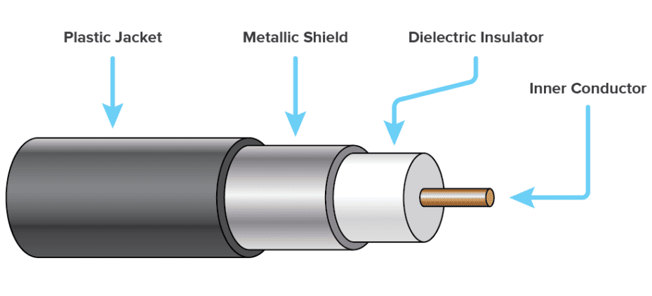Cable Internet Functionality